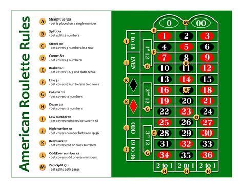 roulette layout table|Roulette Cheat Sheet .